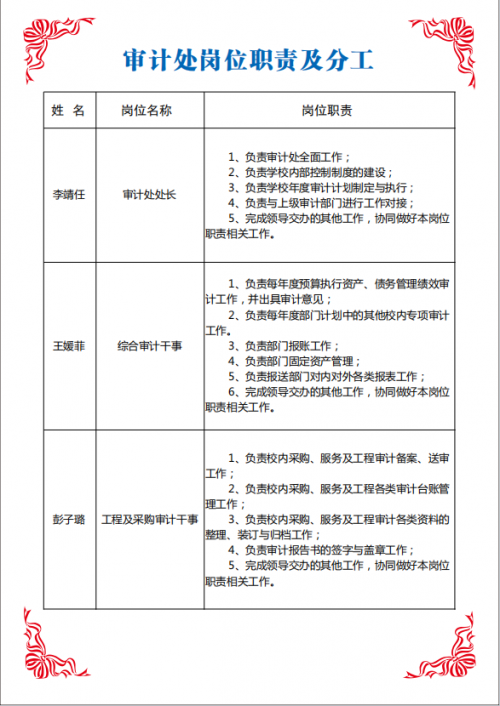 審計處制度上墻——審計處崗位職責(zé)及分工