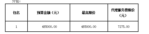 衡陽幼兒師范高等?？茖W(xué)校圖書館一樓報告廳家具采購項目招標(biāo)公告