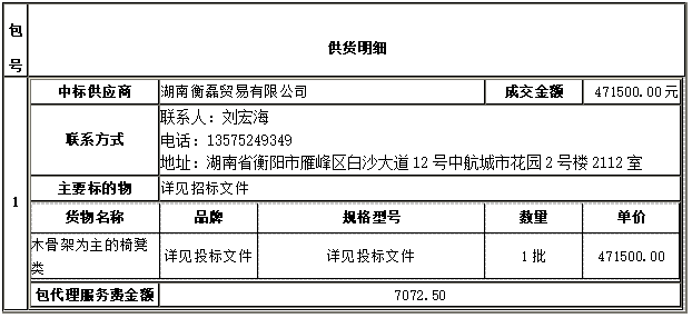 衡陽幼兒師范高等?？茖W(xué)校一層報(bào)告廳家具采購項(xiàng)目 中標(biāo)（成交）公告