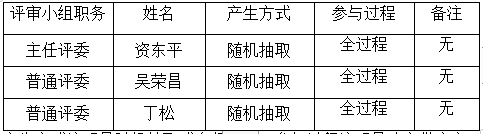 衡陽幼兒師范高等?？茖W(xué)校藝術(shù)館二樓雨棚安裝工程項目政府采購競爭性談判成交公告