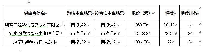 衡陽(yáng)幼兒師范高等?？茖W(xué)校全封閉包間普通話考場(chǎng)建設(shè)項(xiàng)目中標(biāo)（成交）公告