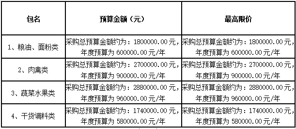 衡陽幼兒師范高等?？茖W(xué)校耒陽學(xué)院學(xué)生食堂食材配送服務(wù)采購項(xiàng)目招標(biāo)公告