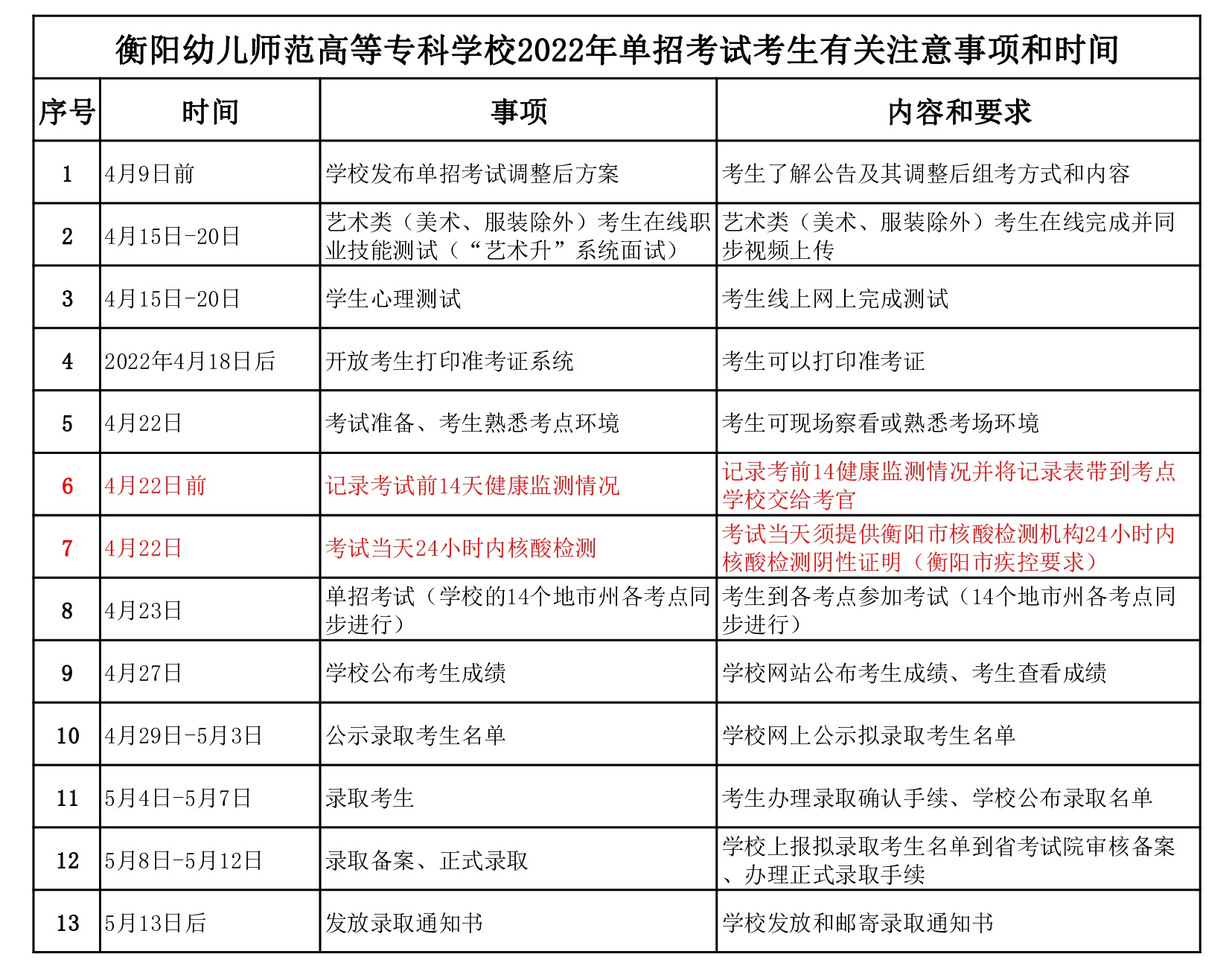 2022單招考試考生有關(guān)注意事項和時間