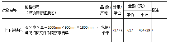 衡陽幼兒師范高等?？茖W校公寓（一、二棟及成龍成章宿舍）鐵床 采購項目中標公告