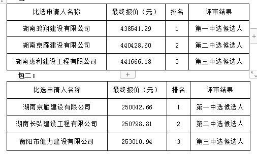 衡陽幼兒師范高等?？茖W(xué)校學(xué)生宿舍加固工程項目中選公告