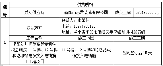 衡陽幼兒師范高等專科學(xué)校公租房11號樓、12號樓和垃圾站電源接入電纜施工工程項(xiàng)目中標(biāo)（成交）公告