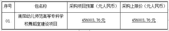 衡陽幼兒師范高等?？茖W(xué)校舞蹈室建設(shè)項(xiàng)目競(jìng)爭(zhēng)性磋商成交公告