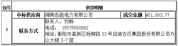 衡陽幼兒師范高等專科學(xué)校舞蹈室建設(shè)項目競爭性磋商成交公告