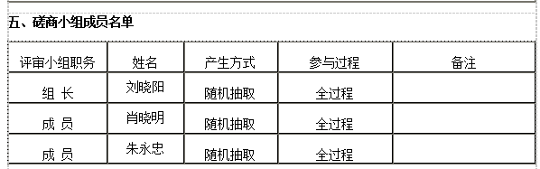 衡陽幼兒師范高等?？茖W(xué)校舞蹈室建設(shè)項目競爭性磋商成交公告