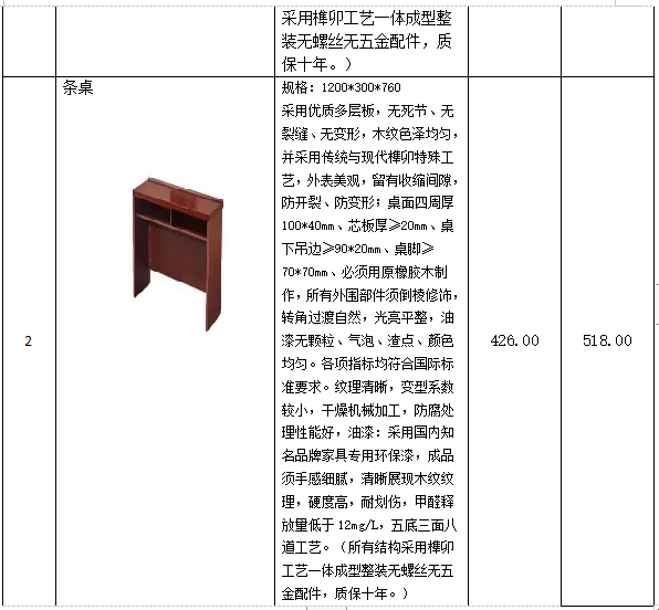 衡陽幼兒師范高等?？茖W(xué)校學(xué)生宿舍條桌、凳子采購(gòu)項(xiàng)目 競(jìng)爭(zhēng)性談判公告