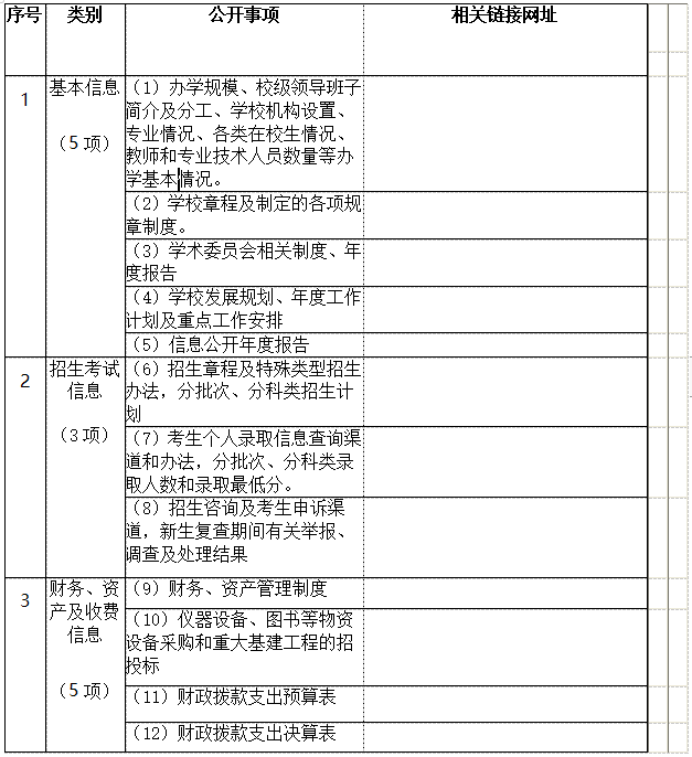 衡陽幼兒師范高等?？茖W(xué)校 信息公開工作2021-2022學(xué)年度報告