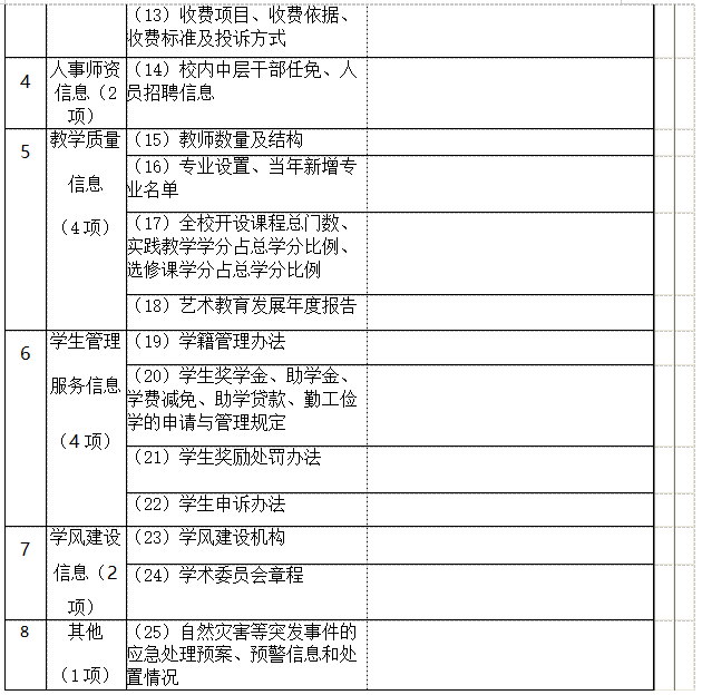 衡陽幼兒師范高等?？茖W(xué)校 信息公開工作2021-2022學(xué)年度報(bào)告