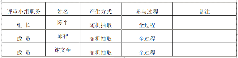 衡陽幼兒師范高等?？茖W校資產(chǎn)管理綜合平臺采購項目競爭性磋商成交公告