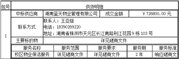 衡陽幼兒師范高等?？茖W校耒陽校區(qū)物業(yè)保潔服務采購項目 成交公告