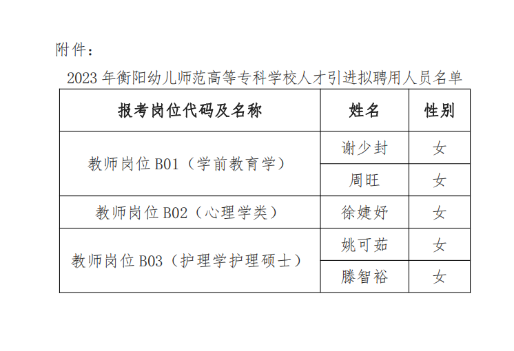 2023年衡陽幼兒師范高等專科學(xué)校人才引進(jìn)擬聘用人員名單公示